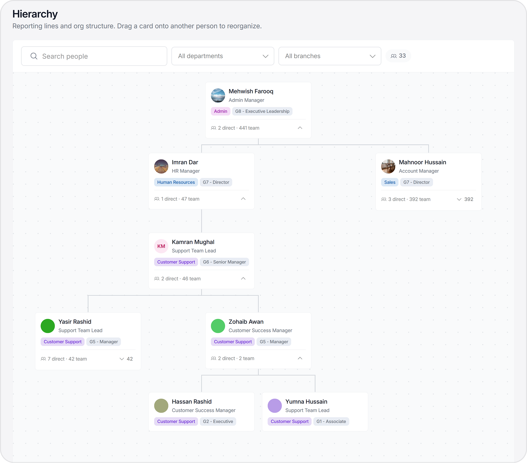 Org Hierarchy module