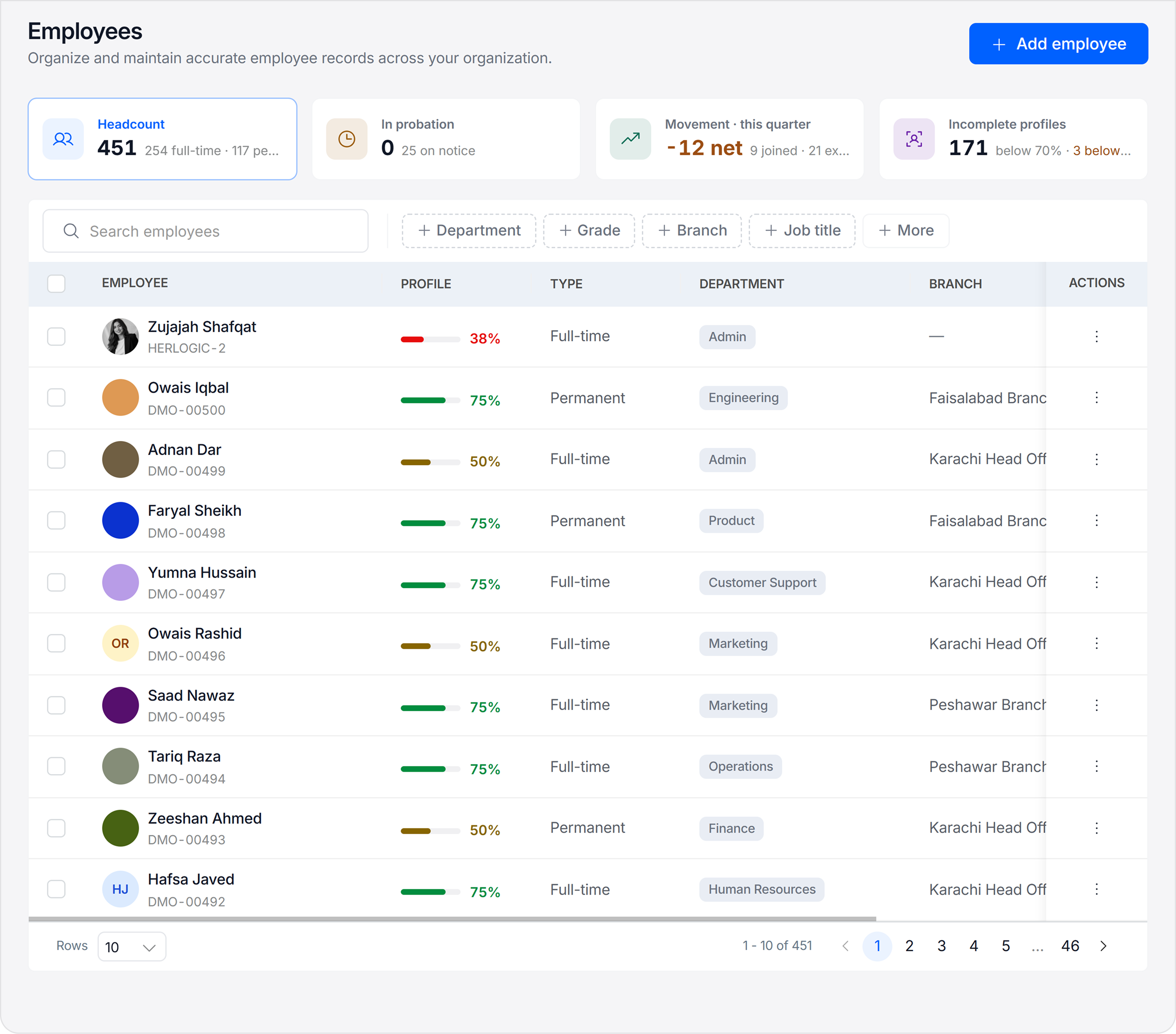 Employee Lifecycle Dashboard