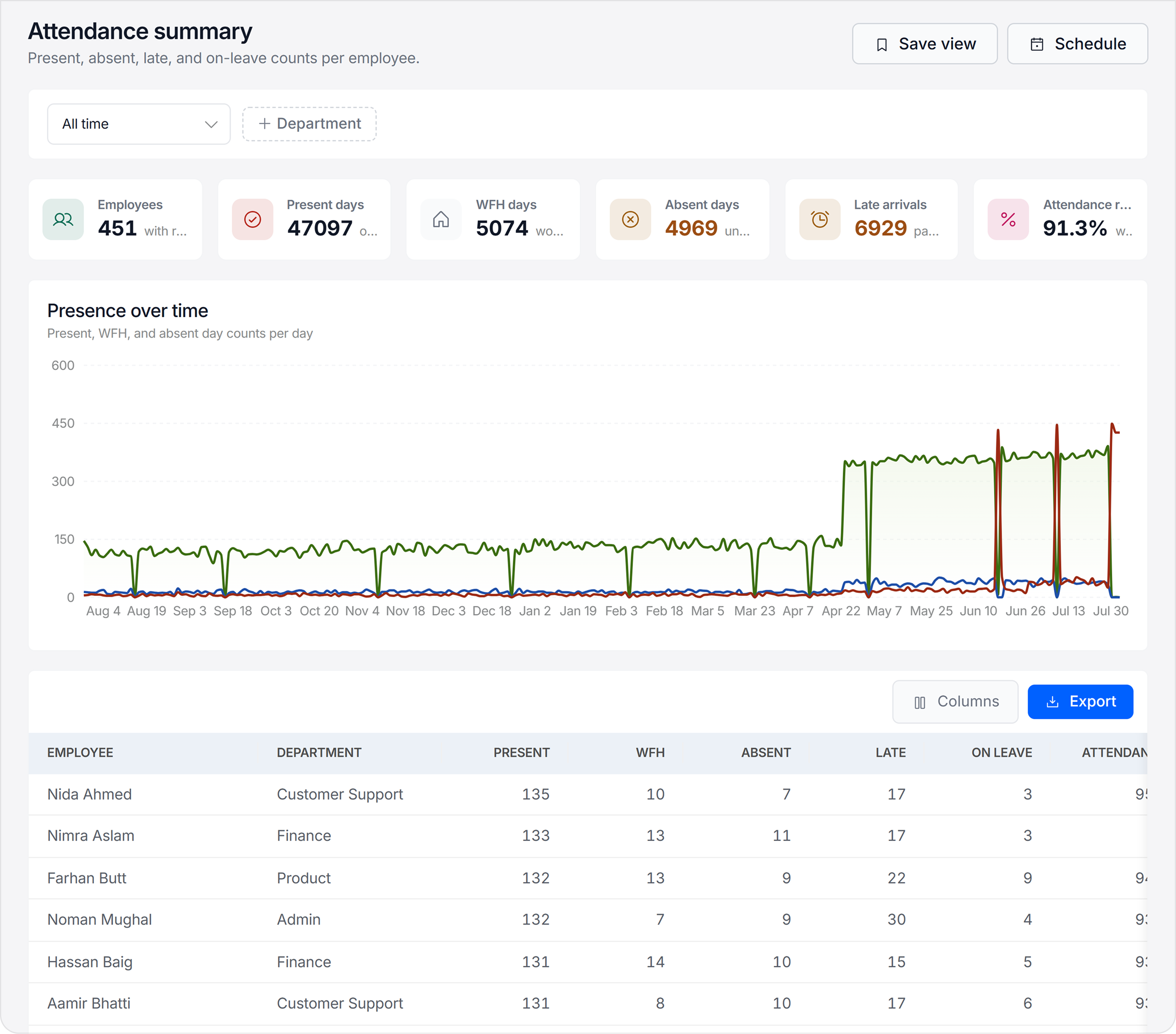 Visibility & Infrastructure Dashboard